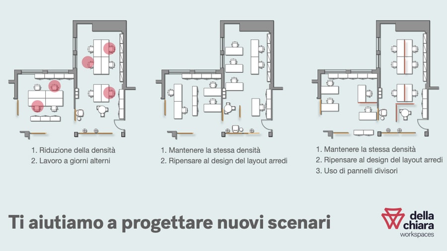 Covid fase 2. Esempio soluzioni nuovi layout ufficio per garantire la sicurezza proposte da Della Chiara Workspaces.